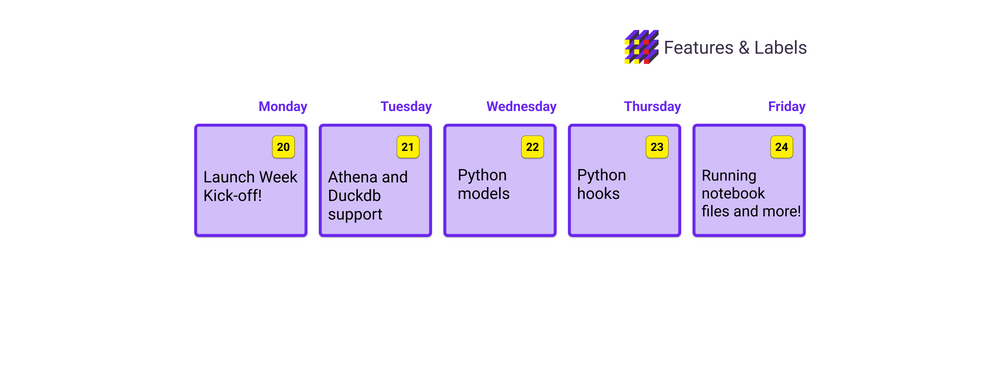 announcing-fal-launch-week-2