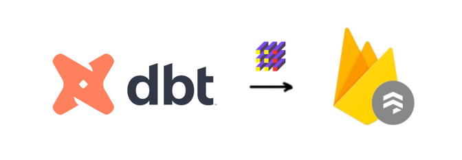 How to reverse ETL a dbt model into Google Firestore
