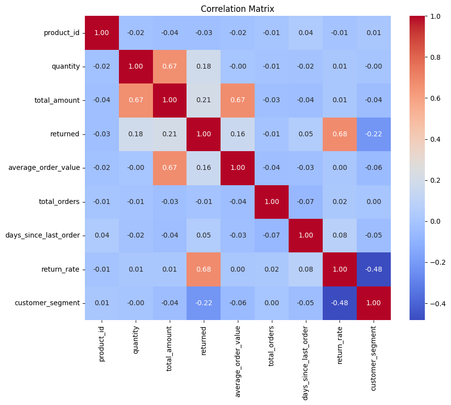 Feature Selection for ML with dbt and fal